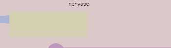 affect norvasc side