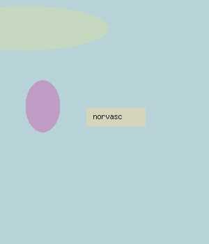 effect norvasc side